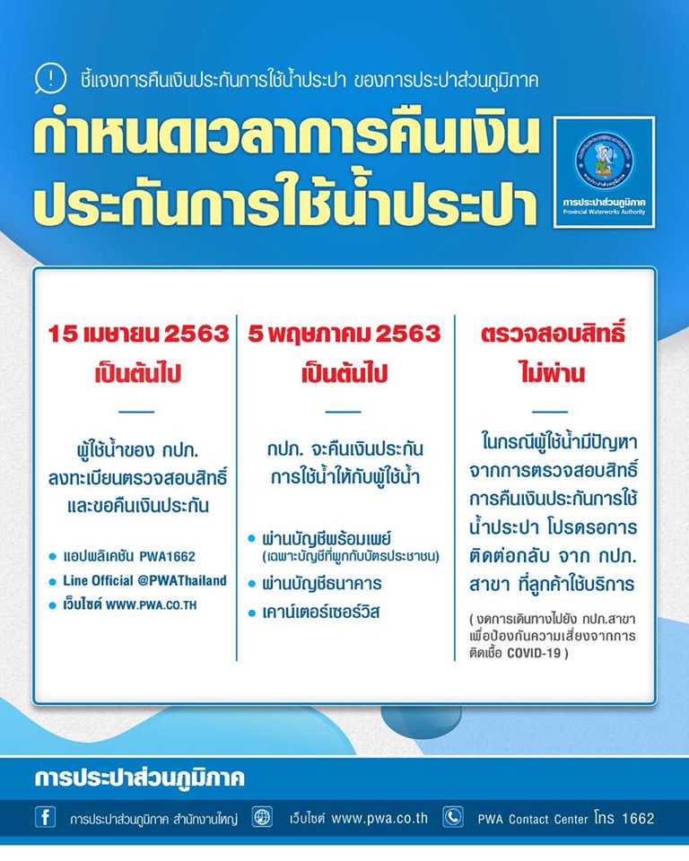 การคืนเงินประกันการใช้น้ำประปาของการประปาส่วนภูมิภาค (กปภ.)