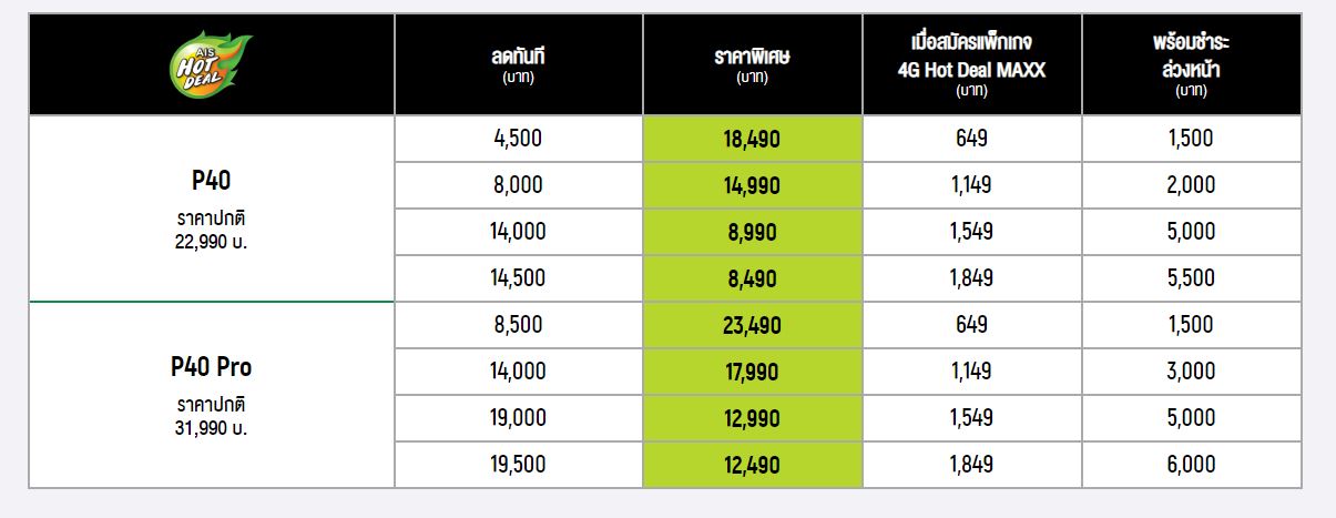 โปรโมชั่น Huawei P40 Pro