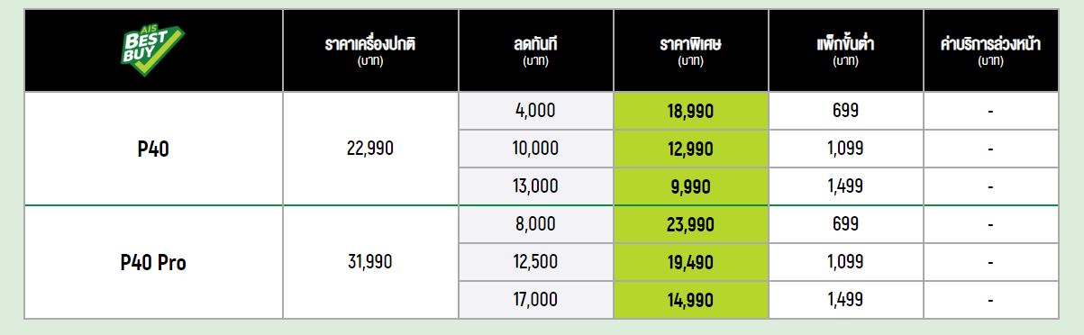 โปรโมชั่น Huawei P40 Pro