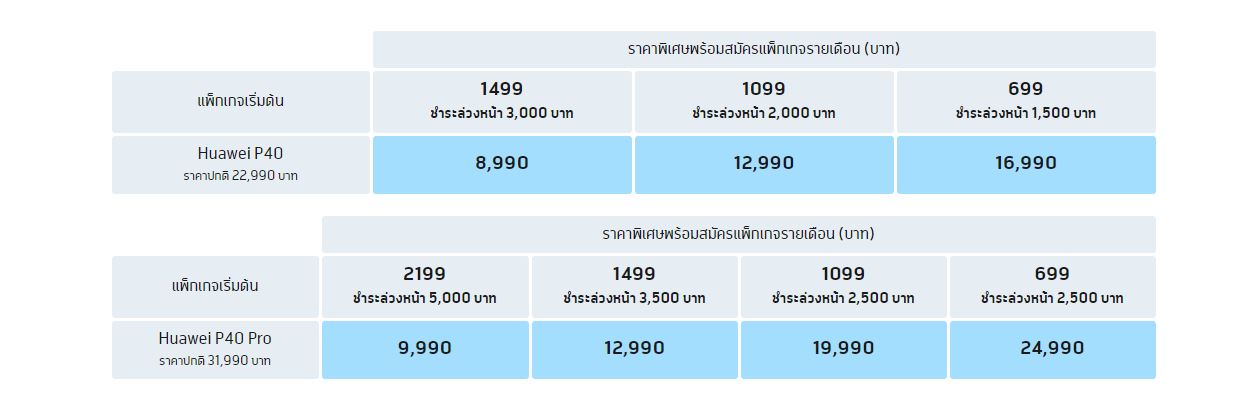 โปรโมชั่น Huawei P40 Pro