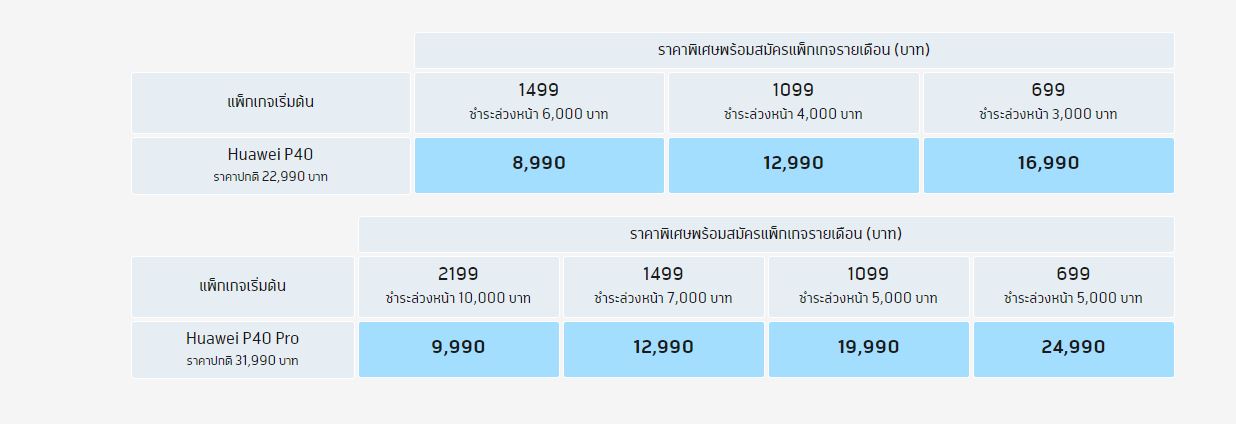 โปรโมชั่น Huawei P40 Pro