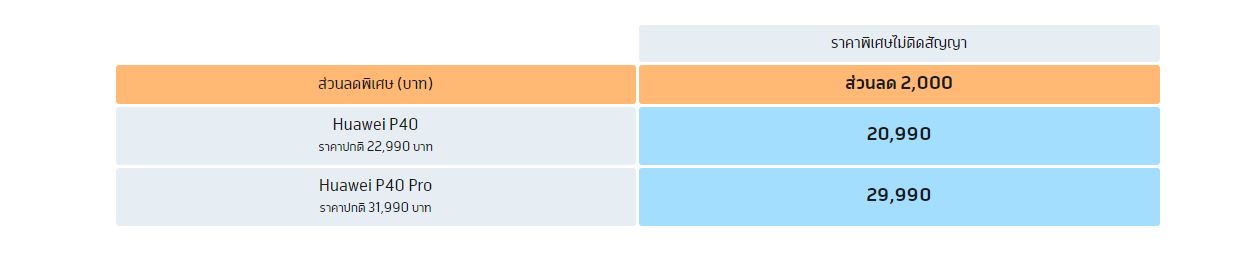 โปรโมชั่น Huawei P40 Pro