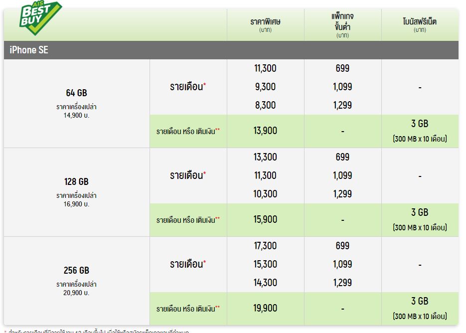 โปรโมชั่น iPhone SE