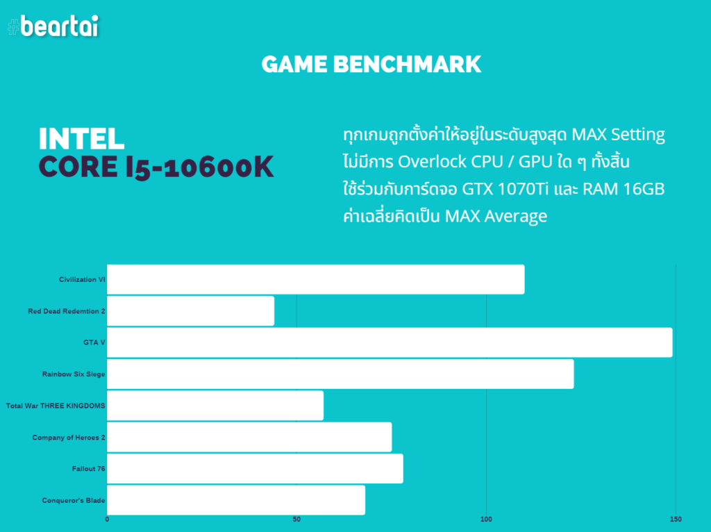 Review Intel Core I5-10600K สุดยอด CPU รุ่นกลาง พร้อมกับความแรงที่ไม่แพ้ใคร