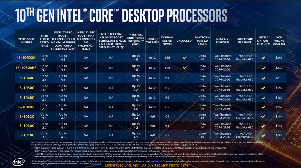 Review Intel Core I5-10600K สุดยอด CPU รุ่นกลาง พร้อมกับความแรงที่ไม่แพ้ใคร