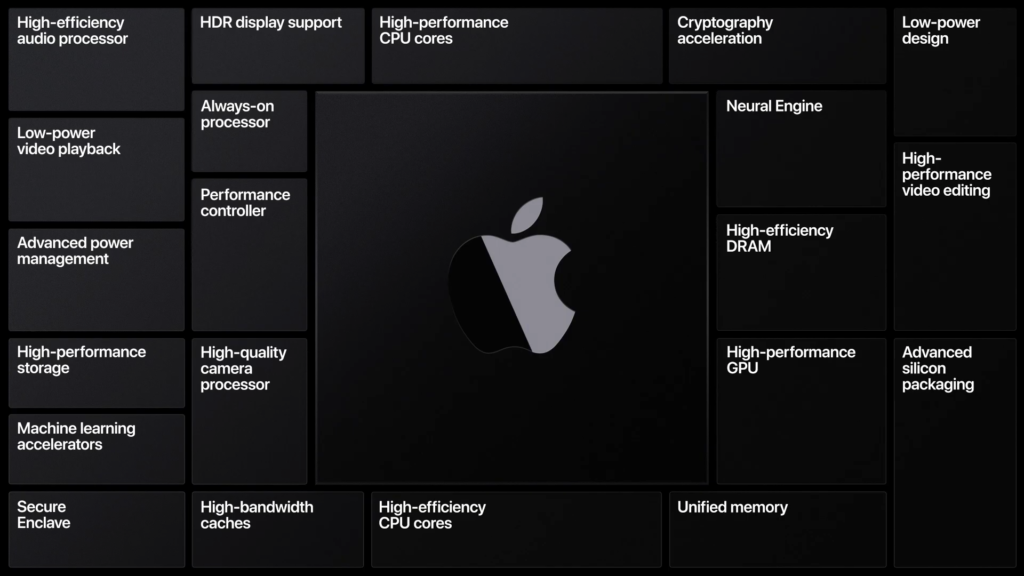 Intel บอก ยังสนับสนุน Apple เต็มที่ใน 2 ปีนี้ ก่อน Apple จะหันไปใช้ชิปเซ็ตของตัวเองบน Mac