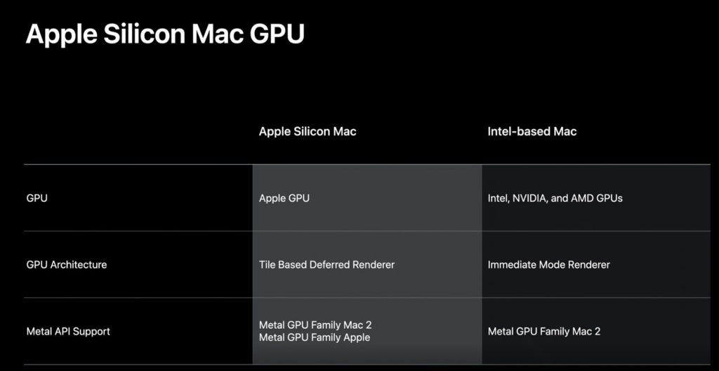 ตามรอย Intel ไปอีกคน Apple อาจเลิกใช้ชิป GPU ของ AMD แล้วหันมาใช้ของตัวเองแทน
