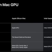ตามรอย Intel ไปอีกคน Apple อาจเลิกใช้ชิป GPU ของ AMD แล้วหันมาใช้ของตัวเองแทน