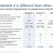 Intel เปิดตัวมาตรฐาน Thunderbolt 4 ต่อจอ 4K ได้พร้อมกันสองจอแล้ว รองรับสูงสุดถึง 8K