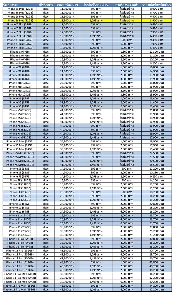 ราคา iPhone จากผู้ให้บริการ