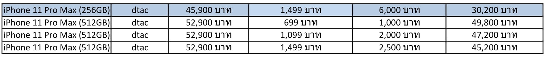 ราคา iPhone จากผู้ให้บริการ