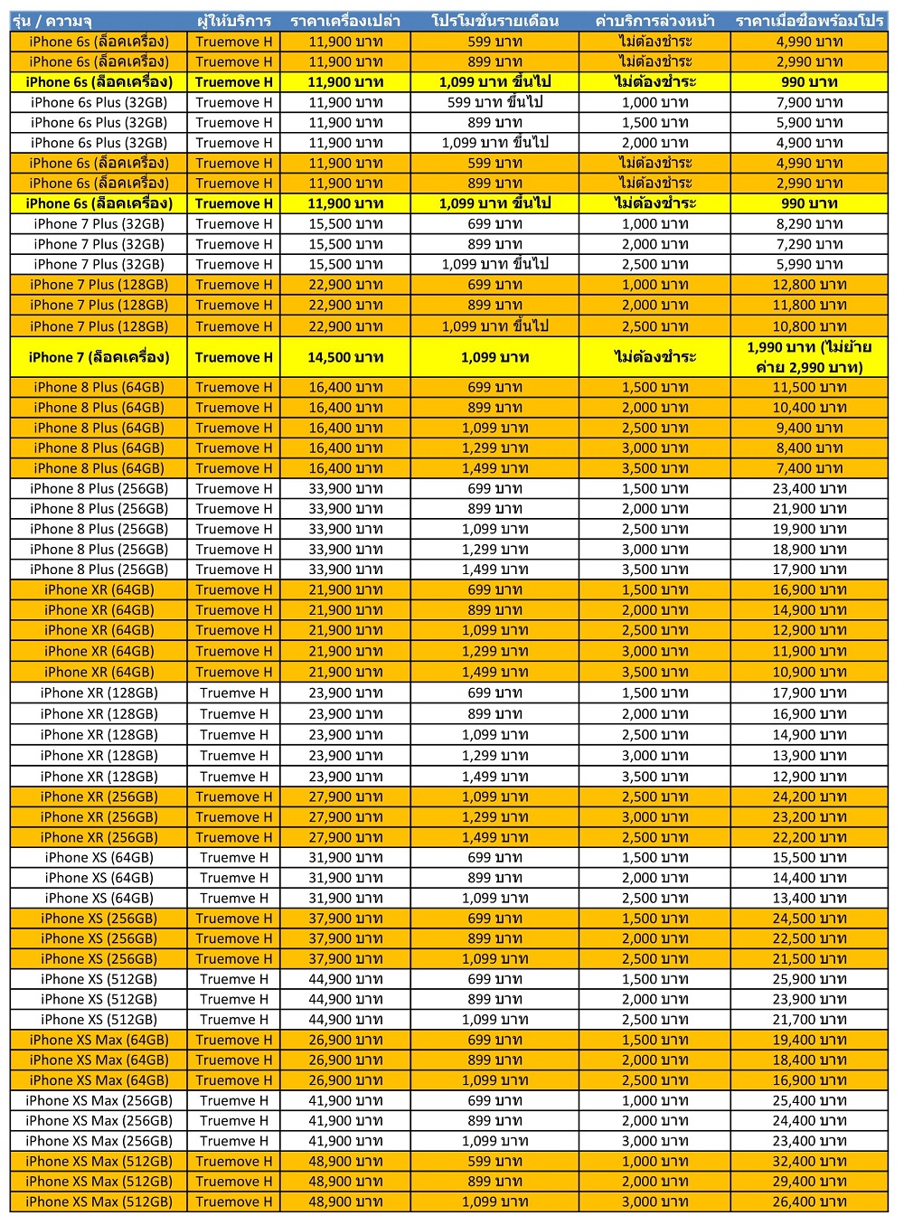 ราคา iPhone จากผู้ให้บริการ