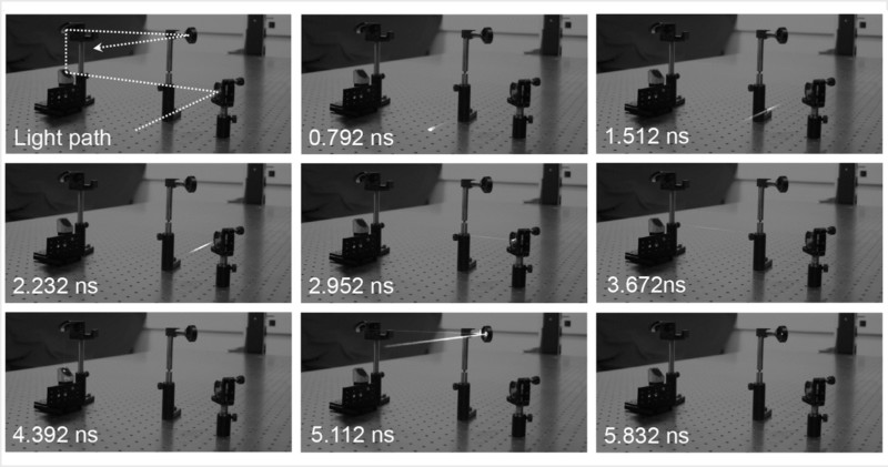 สุดเจ๋ง นักวิจัยใช้กล้อง Ultra Slow-Mo จับภาพขณะที่ลำแสงกำลังสะท้อนบนกระจกได้