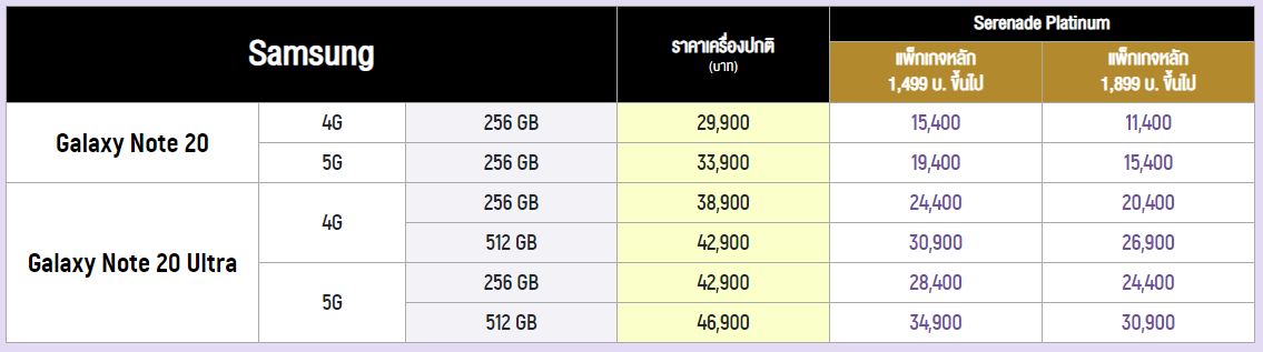 โปรโมชั่น Samsung Galaxy Note 20