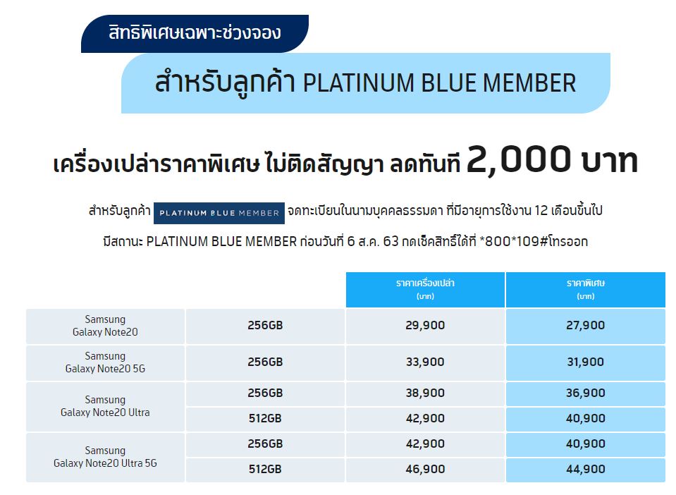 โปรโมชั่น Samsung Galaxy Note 20