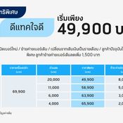 โปรโมชั่น Samsung Galaxy Z Fold2