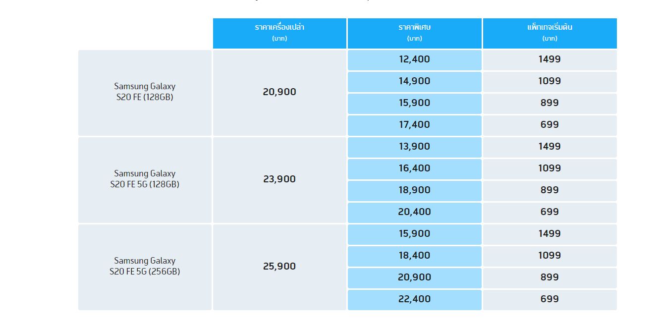 โปรโมชั่น dtac