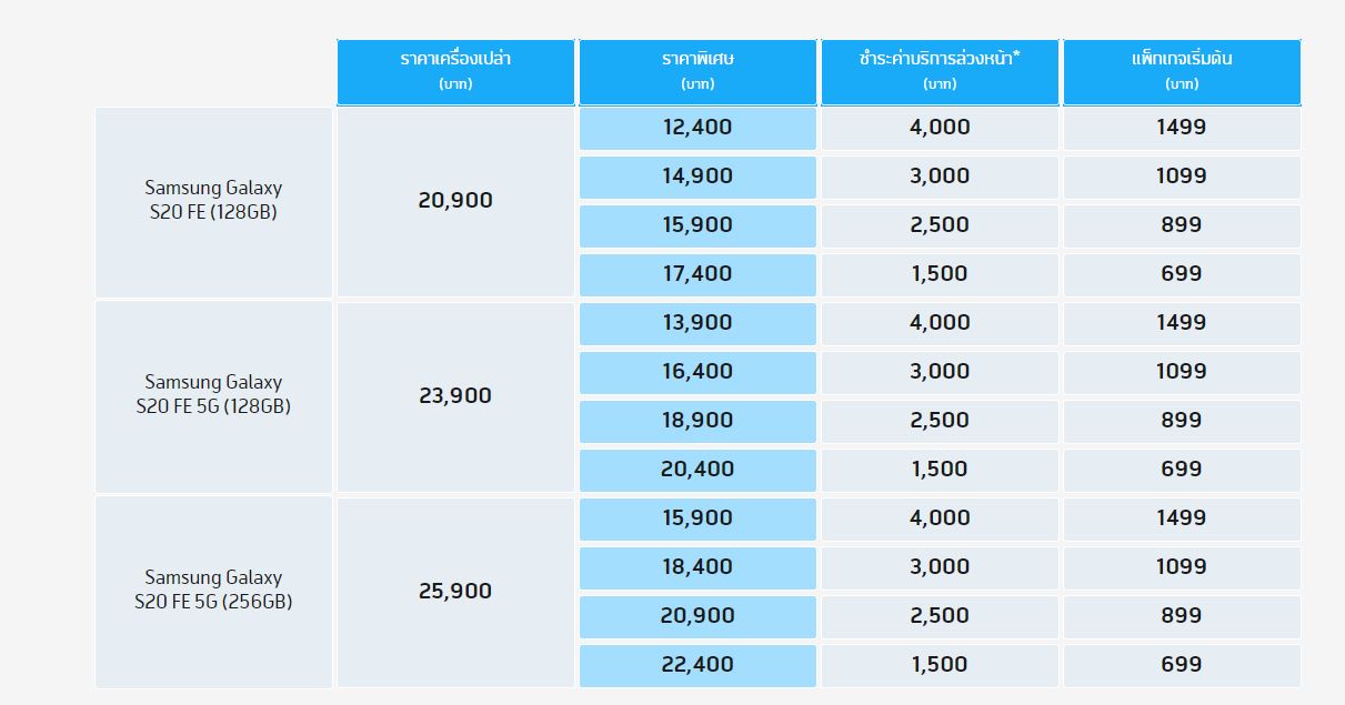 โปรโมชั่น dtac