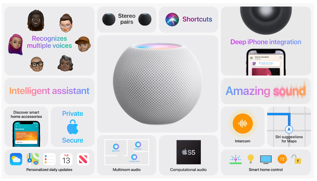 HomePods Mini