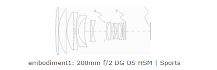 ลือ Sigma อาจจะเปิดตัวเลนส์ 200mm f20 ต้นปีหน้า