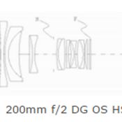 ลือ Sigma อาจจะเปิดตัวเลนส์ 200mm f20 ต้นปีหน้า