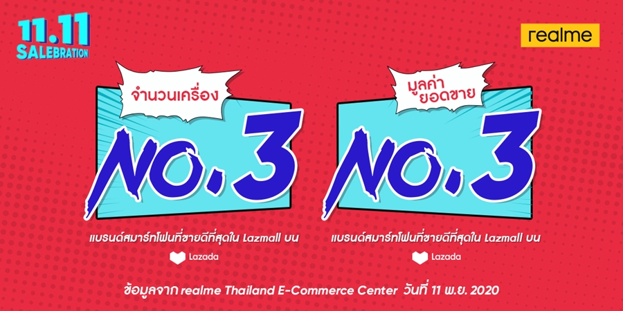 realme ได้จัดแคมเปญ 11.11 SALEBRATION 