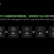 OPPO Find X3 จะเปิดตัวปี 2021 พร้อมระบบถ่ายภาพใหม่  แม่นยำและสมจริงมากขึ้น