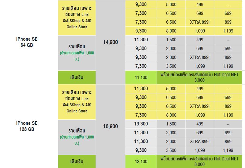 โปรโมชั่น iPhone 