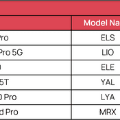 ตารางการอัปเดต EMUI 11 ในแต่ละภูมิภาค