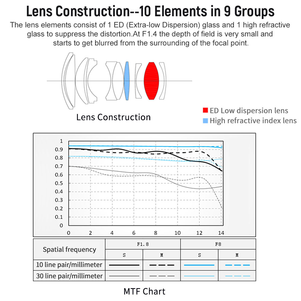 เปิดตัว Viltrox 33mm f14 E และ 56mm f14 E Autofocus สำหรับกล้องโซนี่มิเรอร์เลส APS-C