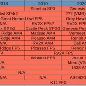 เขาว่ากันว่า AMD กำลังพัฒนาชิป ARM สู้ Apple M1 อยู่ อาจเปิดตัวเดือนหน้านี้