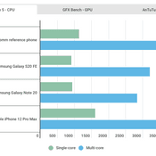 สรุปความแรงปี 2020 Apple A14 เป็นชิปสำหรับสมาร์ตโฟนที่แรงที่สุดในโลก