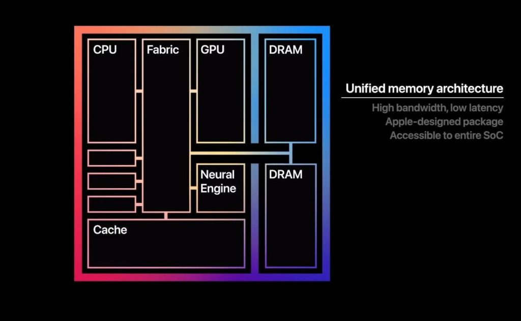 งานขิงต้องมา อดีตวิศวกร Apple เผยสาเหตุความแรงของ Apple M1 เพราะพัฒนามานานกว่า 10 ปีแล้ว