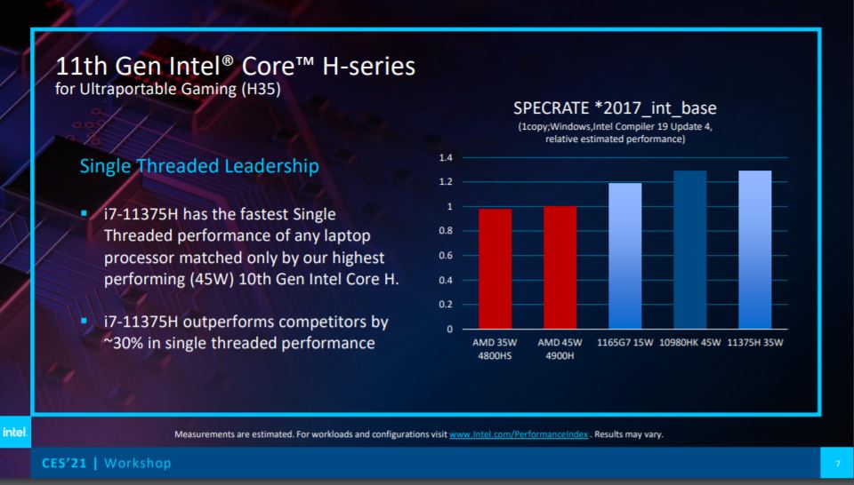 Intel Core Gen 11 H35 Series
