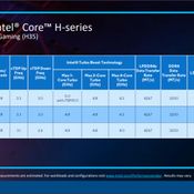 Intel Core Gen 11 H35 Series