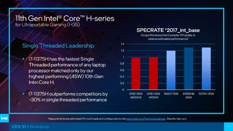 Intel เปิดตัวชิป Tiger Lake-H ชิปแบบ Mobility ที่เร็วที่สุดใน Single Thread เกิดมาเพื่อเกมมิงโน้ตบุ๊ก