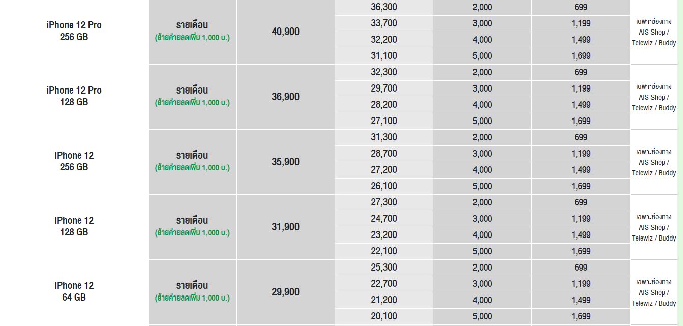 ราคา iPhone