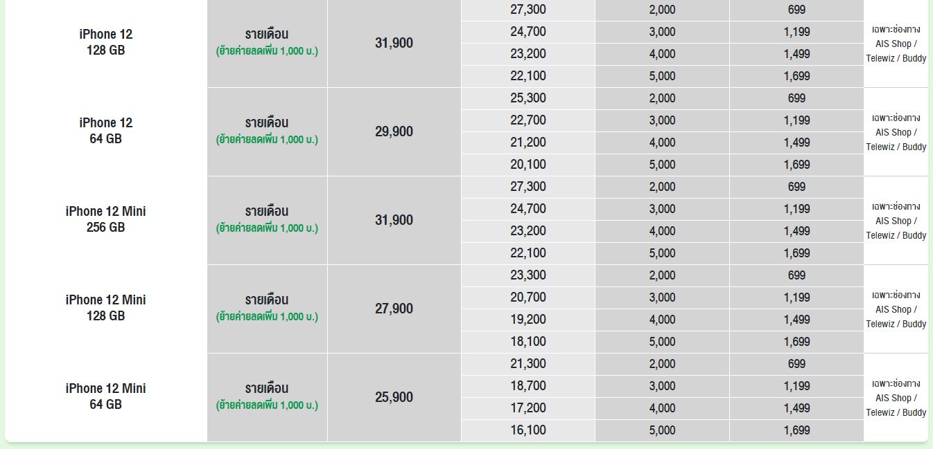 ราคา iPhone