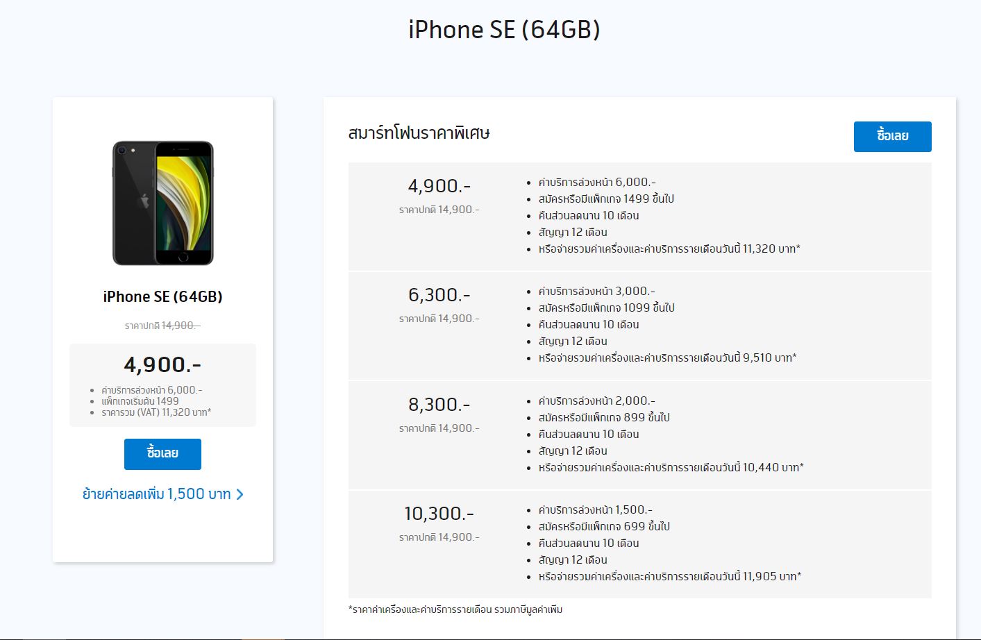 ราคา iPhone