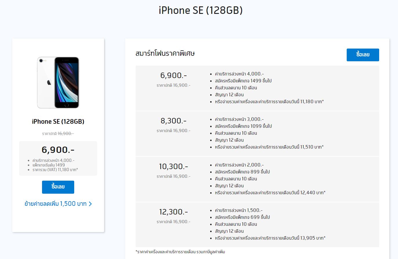 ราคา iPhone