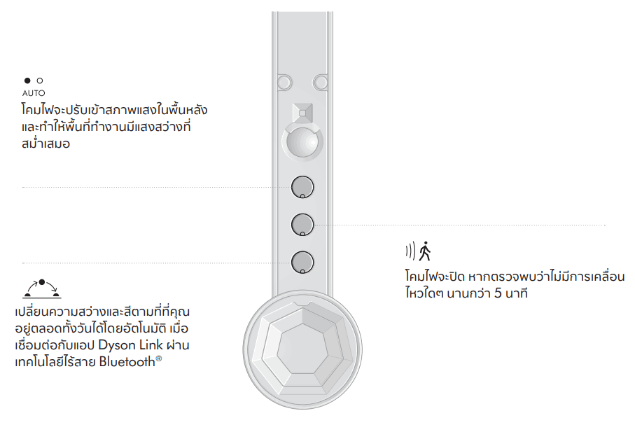 รีวิว Dyson Lightcycle Morph โคมไฟราคาเกือบ 3 หมื่นบาท