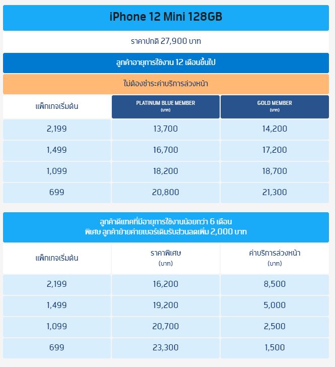 ราคา iPhone 