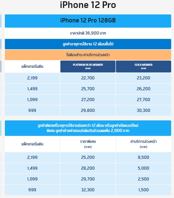 ราคา iPhone 