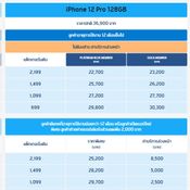 ราคา iPhone 