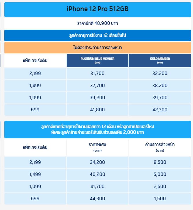 ราคา iPhone 