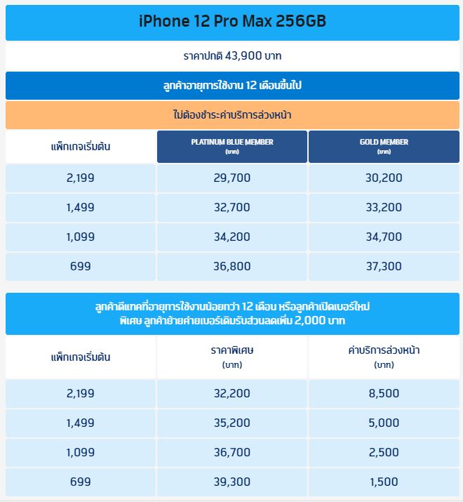 ราคา iPhone 