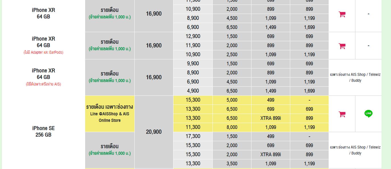 ราคา AIS