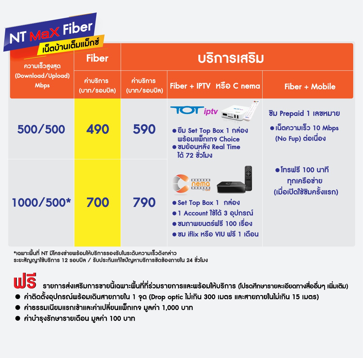 โปรโมชั่นเน็ตบ้าน เมษายน 2021