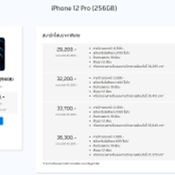 โปรโมชั่นของ iPhone สิ้นเดือน พฤษภาคม 2021