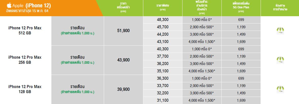 โปรโมชั่นของ iPhone สิ้นเดือน พฤษภาคม 2021